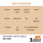 AK Interactive - Radome Tan FS 33613