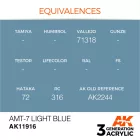 AK Interactive - AMT-7 Light Blue