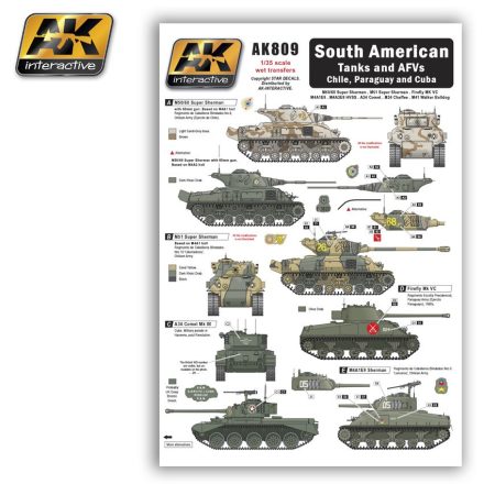 AK SOUTH AMERICAN TANKS AND AFVS CHILE, PARAGUAY AND CUBA