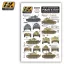 AK AXIS & EAST EUROPEAN PZKPFW II/III/IV