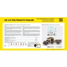 Heller STARTER KIT US 1/4 Ton Truck 'n Trailer harcjármű makett