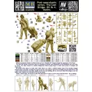 Master Box Vadim. Pst-apocalyptic series. The Last Bridge. Kit No.4 figura készlet
