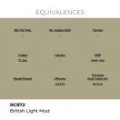 AK Interactive - Real Colors: British Light Mud 17 ml. festék